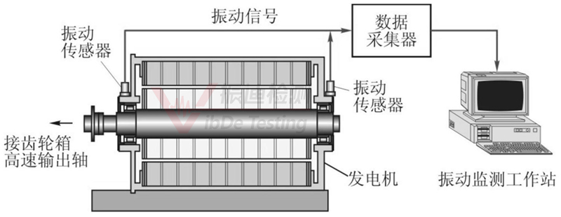 振動(dòng)在線(xiàn)監測,振動(dòng)在線(xiàn)監測價(jià)格